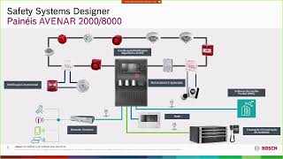 Bosch Security - Webinar: Software Bosch SSD integrado ao AutoCAD para projetos de Incêndio screenshot 3