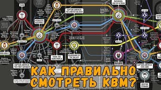 КАК ПРАВИЛЬНО СМОТРЕТЬ КИНОВСЕЛЕННУЮ МАРВЕЛ? ХРОНОЛОГИЯ САГИ БЕСКОНЕЧНОСТИ