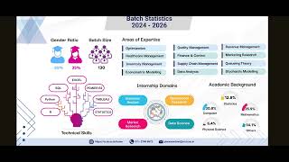DU MSc Operation Research Placement 2025 | Delhi University Placement Record 2025 | Data Science