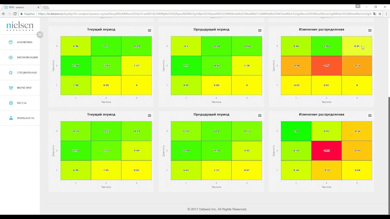РФМ анализ. Распределение групп - YouTube