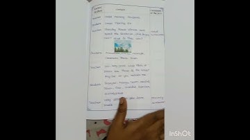 #Micro teaching lesson plan#-Skill of reinforcement #english major