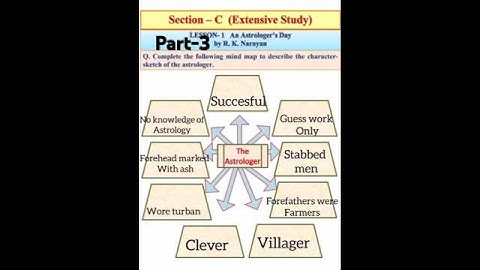 Class 11th English solved holiday