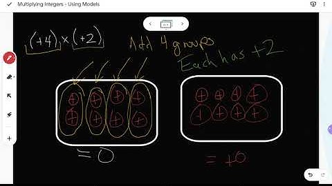 Grade 8 - Multiplying Integers Using Models