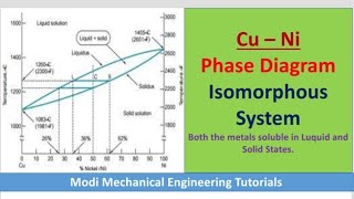 Binary Phase Diagrams - Cu-Ni System | cu-ni phase diagram explained |phase diagram explained