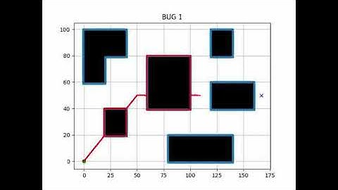 Bug Algorithm Python - Bug 0, Bug 1 & Bug 2