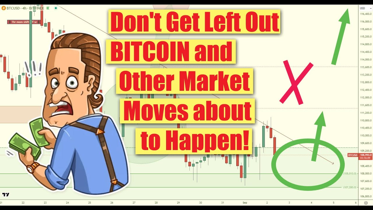 📉 Markets at Critical Levels | Gold, $EURUSD Weakness, Bitcoin Setup & Big Stock Movers