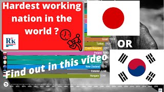 Hardest Working Countries in the World [1970 - 2020] - Ranking by Average Hours Worked per Worker