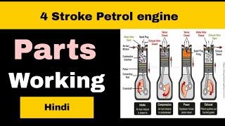 4 stroke petrol engine parts and working