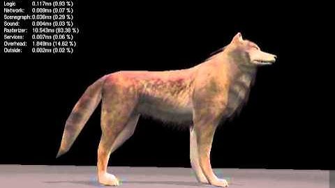 Wolf Rigged and Game-Ready - WIP 47 - Blender Creep Cycle