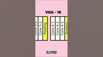 Top 10 AI models in the world👾🔥🌍#chatgpt #ai #model #2050 #2023