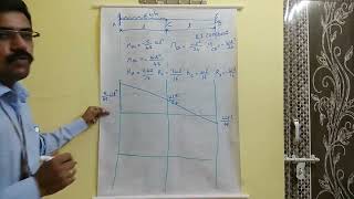 Slope Deflection Method Lecture 3 Part 2 Continuous beam problem