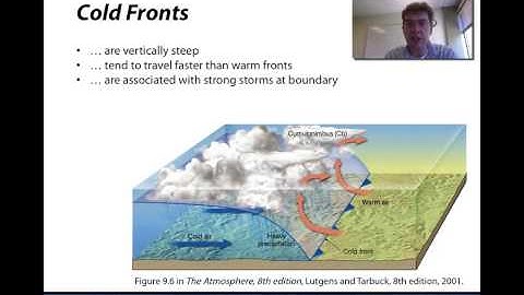 AtmosphericDynamics Chapter05 Part01 NorwegianCycloneModel