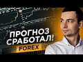 Торговые рекомендации FOREX | 15.04.2024 | Игорь Русов