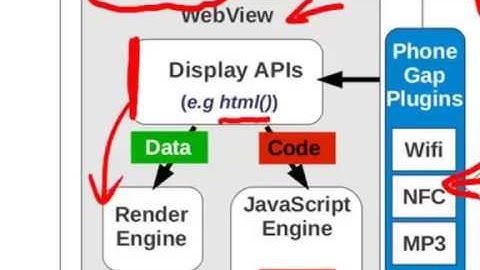 Code Injection Attacks on HTML5-based Mobile Apps