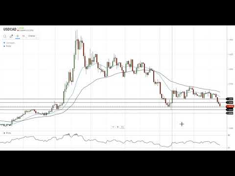 USD/CAD Technical Analysis For July 23, 2020 By FX Empire