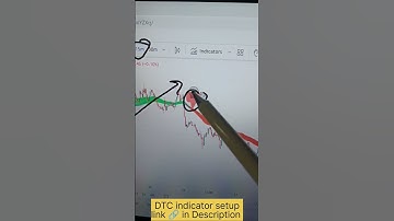 power of DTC indicator setup