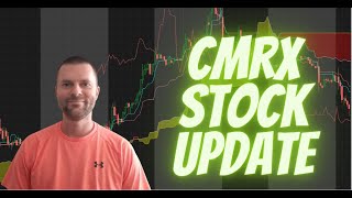 Cmrx Stock Prediction Chimerix Stock Prediction Cmrx Stock News Chimerix Stock News 7252022