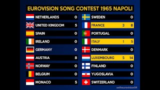 Eurovision 1965 Voting WITH SCOREBOARD