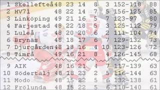 L-G Jansson Om Gluggen I Elitserien