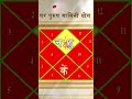पर पुरुष गामिनी ग्रह योग?#indianastrology#astroguru#yogi Bhartiya Jyotish Anusandhan