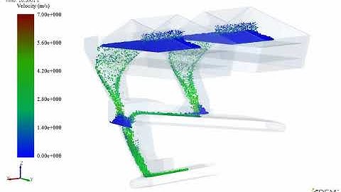 Simulation of Coal in Screen Oversize Chutes using EDEM Simulation (Courtesy of Greentechnical)