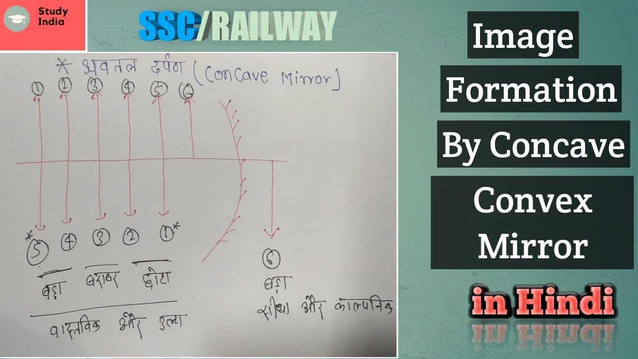 Image formation by Concave and Convex mirror in hindi By Ravi Shankar