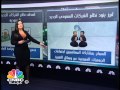 ما هو نظام الشركات الجديد في السعودية؟