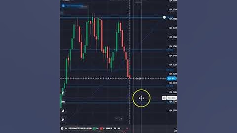 Mastering Fibonacci Trading Strategies On Quotex