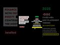 Finance Leads - Harvard MBA Salary and Placements (2025) #hbs #harvard #salary #mba #news #job
