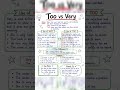 Too vs Very #learnwithaiza #english #englishlearningclass #easyenglisheveryday #shorts