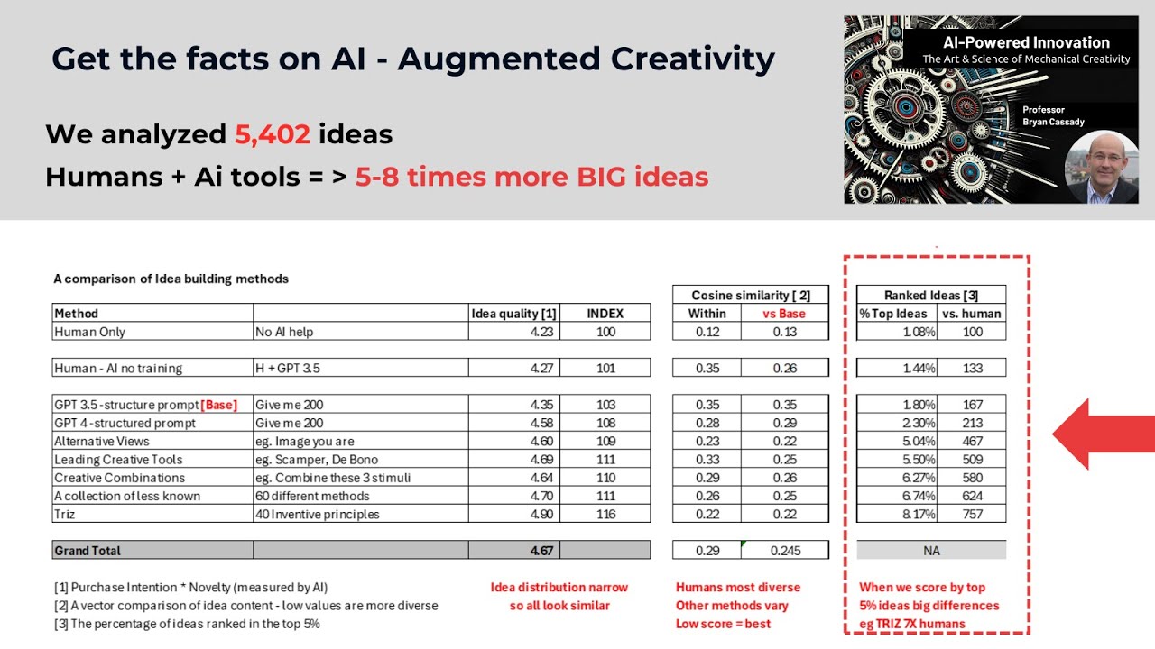 AI powered innovation - The art and science of mechanical creativity ...
