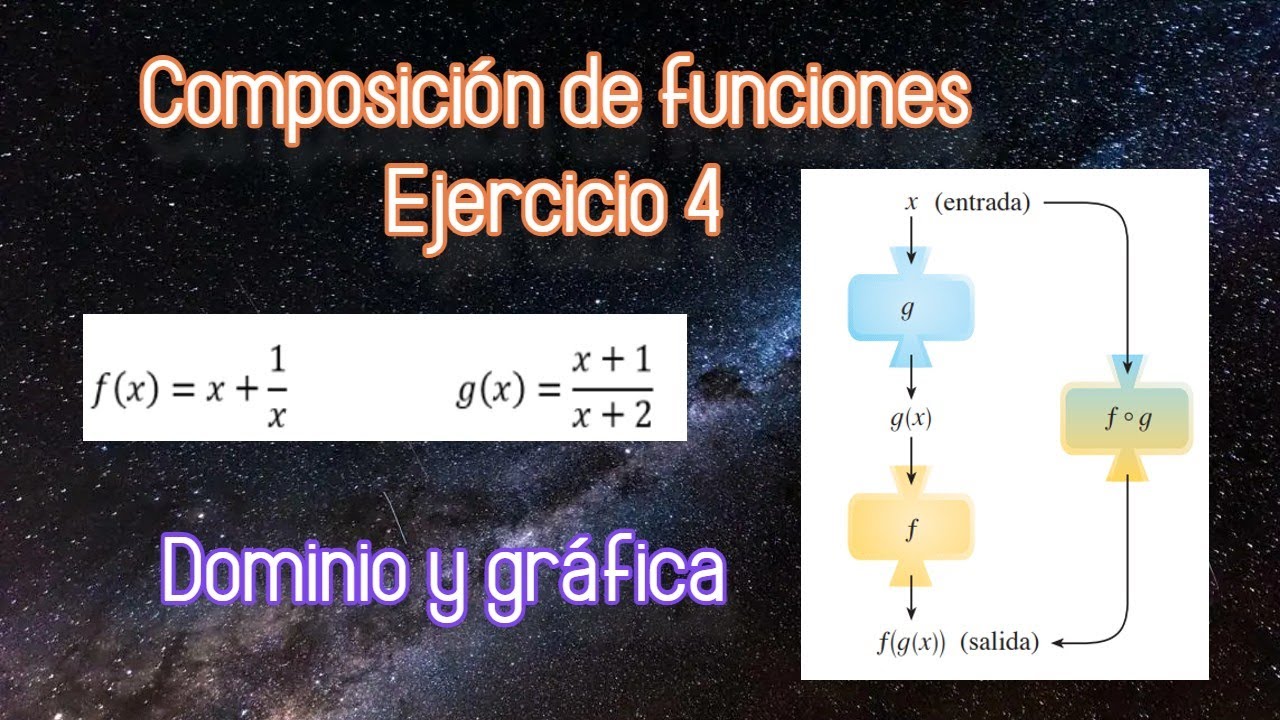 Composición de funciones (4) + explicación en gráfica y dominio - YouTube