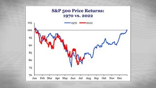 Slay The Inflation Dragon