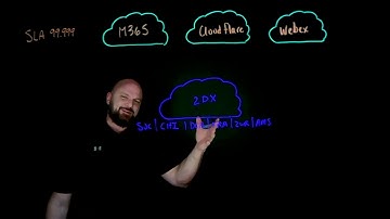 Zscaler Digital Experience (ZDX) - Hosted Monitoring