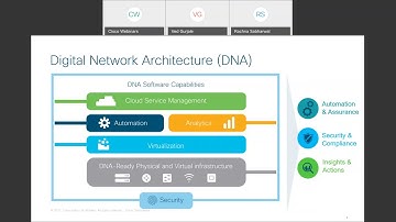 Intent Based Networking Innovations   Cisco