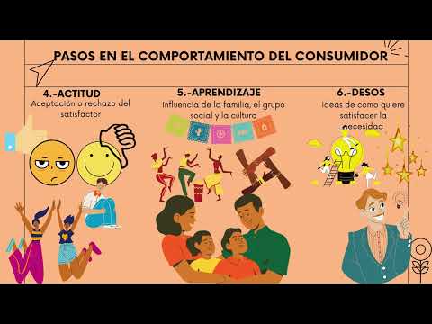 La importancia del comportamiento del consumidor en las estrategias de marketing Revelando el proceso de adopción y comportamiento del consumidor: ¡Impulsa tu estrategia de marketing!