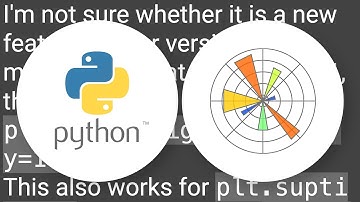 Python Matplotlib figure title overlaps axes label when using twiny