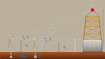 Fieldwork 6 | TRIGONOMETRIC LEVELING