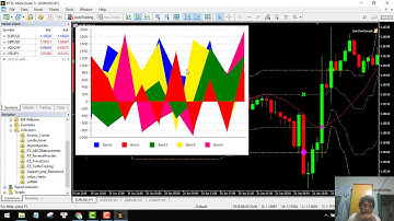 How to install indicator on mt5 - binary options indicator MT5