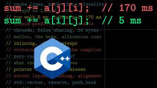 How to write PERFORMANT C++ code