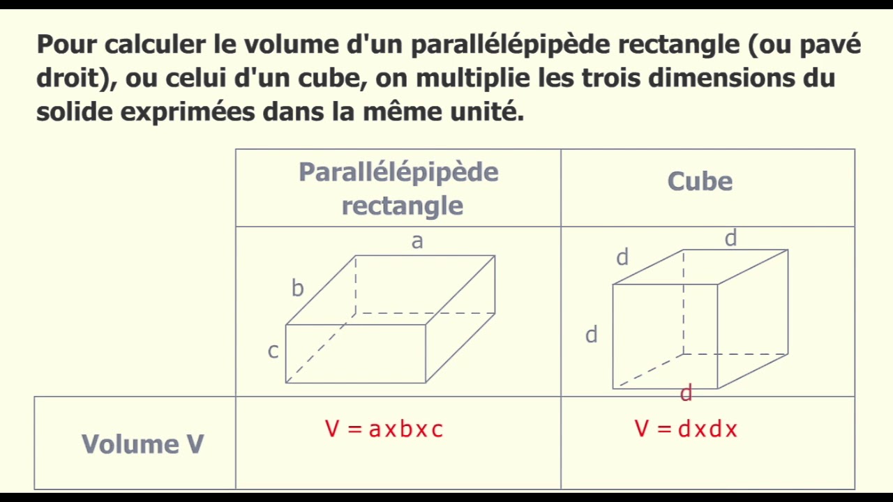 Comment Calculer Le Volume D Un Pavé Volume d'un pavé droit cube - YouTube