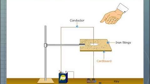 Magnetic Field Pattern due to Electric Current in a Straight Wire