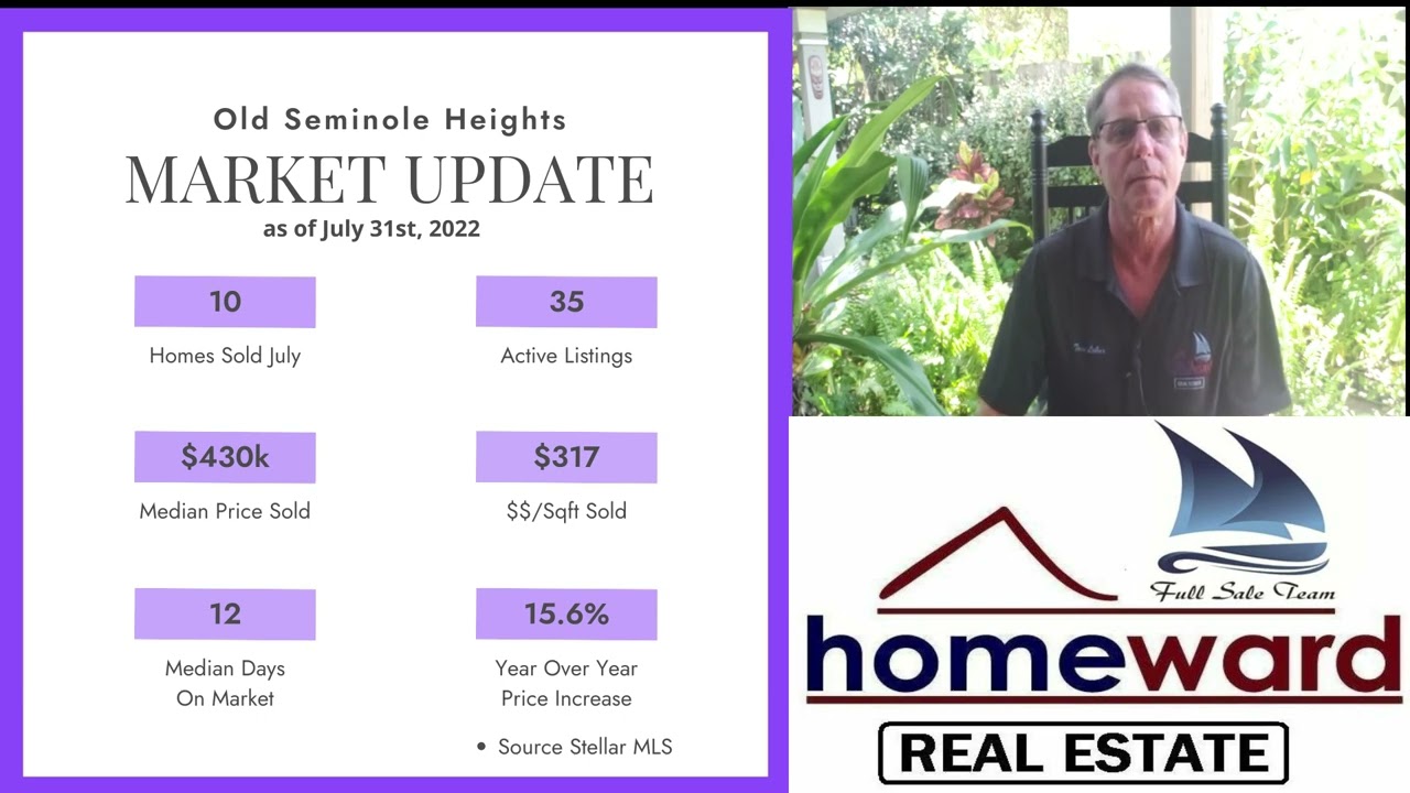 August Market Activity Report - OSH