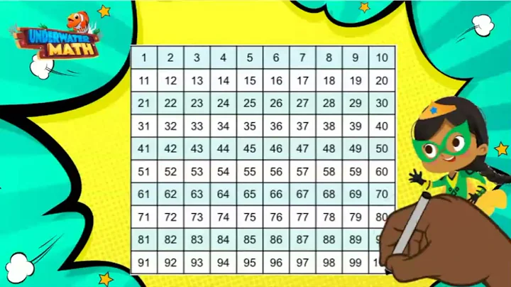 Skill Builder: Number Patterns | 2nd Grade Math