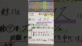 【競馬予想】東京11R オークス🏇軸はこの馬で決定です❣️😃