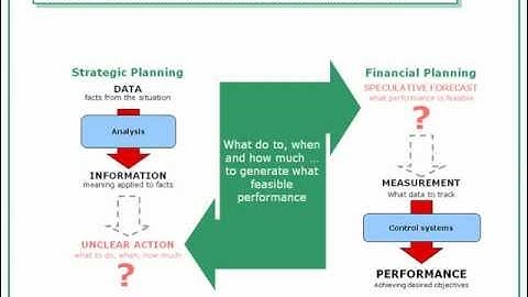 Insights from Strategy Dynamics