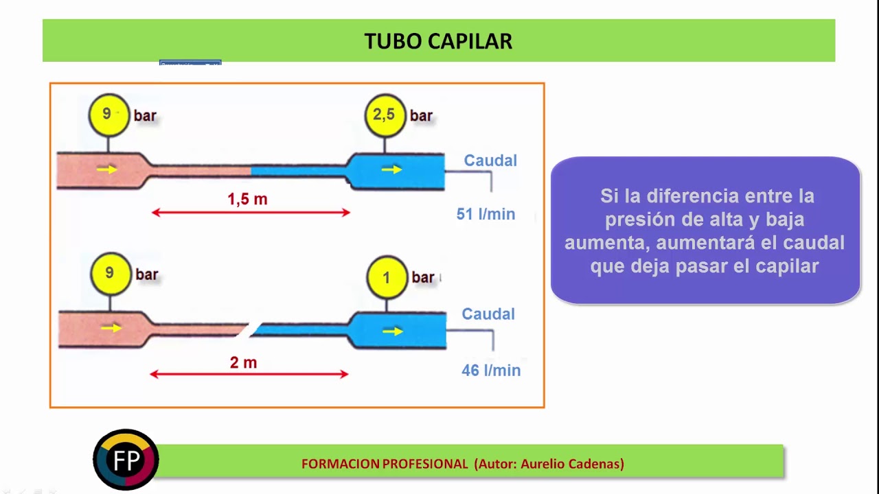 Clase 42: Como funciona tubo capilar -