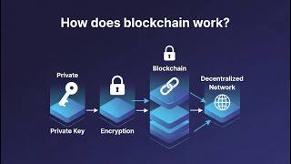 How does blockchain work?