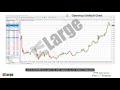2 MT4 Templates :: Part of our MT4 Trader Education Video Series