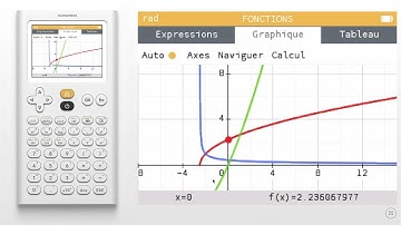 Comment représenter graphiquement la dérivée d